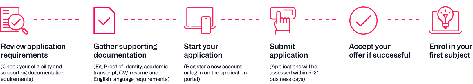 Apply Now Infographic