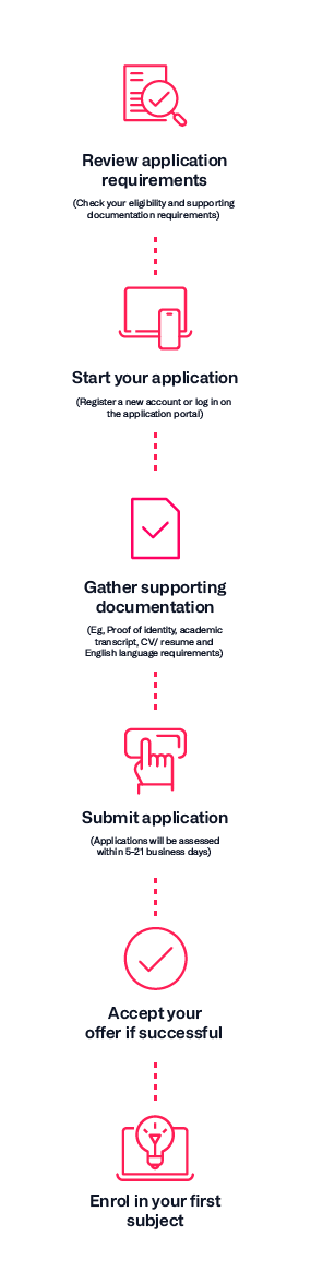 ApplyNow-Infographic-02