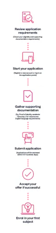 ApplyNow-Infographic-02